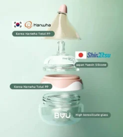 Biberon Rose, Biberon Rose, Aliments Pour Bébé , Bébé En Verre, Bébé, Biberons, Biberon En Verre Anti-colique, Biberon 80ml, Biberon Anti-colique, Biberon Nouveau-né, 0-3 Paniers. -Bébé Soldes Boutique 1082x1200