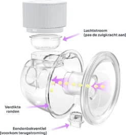 Vendeurs Certifiés® - Électrique - Tire-lait Sans Fil - Tire-lait Mains Libres - Portable - Pompage Facile - Pompe Moderne - Sans BPA - 150 Ml -Bébé Soldes Boutique 1129x1200 4