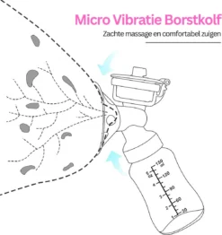 Tire-lait électrique Double Luxe - Mains Libres Et Portable - Rechargeable - Avec Prise Gratuite - Avec 2 Téterelles Gratuites -Bébé Soldes Boutique 1133x1200 1