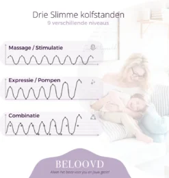 BELOOVD Mains Libres - Tire-Lait Electrique Sans Fil - Portable - Sans BPA - Rechargeable - Pompe Comfort Mains Libres - Elvie Alternatief 23 BELOOVD Mains Libres - Tire-Lait Electrique Sans Fil - Portable - Sans BPA - Rechargeable - Pompe Comfort Mains Libres - Elvie Alternatief -Bébé Soldes Boutique 1140x1200 4