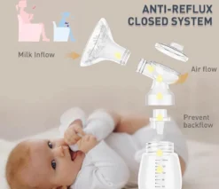 IKARE Tire-lait électrique, Double Tire-lait, Tire-lait Portable Pour Hôpitaux Avec 5 Modes Et 45 Réglages, Tire-lait Rechargeable Silencieux Pour Le Voyage Et La Maison, Sans BPA. -Bébé Soldes Boutique 1200x1036