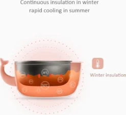 Set De 3 Pièces En Inox Jaune, Fourchette, Cuillère, Bol/assiette Avec Ventouse Doublé Silicone Vaisselle Enfant Enfant -Bébé Soldes Boutique 1200x1098 5