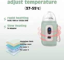 Sac Chauffe-lait, Chauffe-biberon à Température Réglable - Chauffe-biberon Bébé -Bébé Soldes Boutique 1200x1119