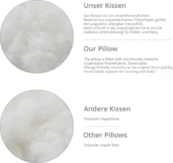 Lumaland Coussin D'allaitement Coussin De Grossesse Coussin De Couchage Latéral Avec Housse 100% Coton à Pois Gris / Blancs 190 X 150 X 37 X 20 Cm -Bébé Soldes Boutique 1200x1133 5