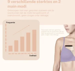 Tire-lait électrique Sans Fil - Mains Libres Et Portable - Sans BPA - Incl. 30 Sachets De Stockage De Lait Maternel Et Livre électronique Sur Allaitement -Bébé Soldes Boutique 1200x1135 7