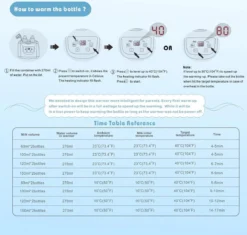 DrPhone Biberon DrPhone Bimirth - Chauffe-aliments Pour Nourriture Pour Bébé - Chauffe-biberon Désinfectant - Chauffe-biberon Multi 4-en-1 - -Bébé Soldes Boutique 1200x1142