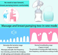 Tire-lait électrique, Tire-lait Portable, Tire-lait, Massage Du Sein Avec 2 Modes Et 9 Niveaux D'aspiration, Tire-lait Sans BPA -Bébé Soldes Boutique 1200x1156 6