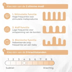 Nuvance - Tire-lait électrique - Mains Libres - 27 Positions - Biberon Inclus - Batterie Rechargeable - 180 Ml - Tire-lait Manuel - Sans BPA -Bébé Soldes Boutique 1200x1199 25