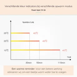 Chauffe-biberon Portable Pour Les Déplacements - Chauffe-lait USB - Aliments Bébé Nourriture Pour Bébé - Chauffe-biberon Avec Pour Voyager -Bébé Soldes Boutique 1200x1200 204