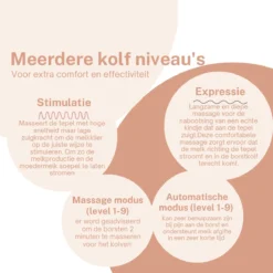 Tire-lait électrique Sans Fil - Mains Libres Et Portable - Sans BPA - 2 Pièces - Incl. 30 Sachets De Conservation Du Lait Maternel & E-Book Allaitement - -Bébé Soldes Boutique 1200x1200 649