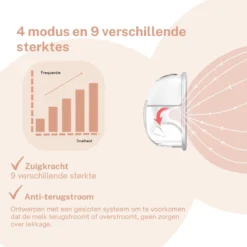 Tire-lait électrique Sans Fil - Mains Libres Et Portable - Sans BPA - 2 Pièces - Incl. 30 Sachets De Conservation Du Lait Maternel & E-Book Allaitement - -Bébé Soldes Boutique 1200x1200 651