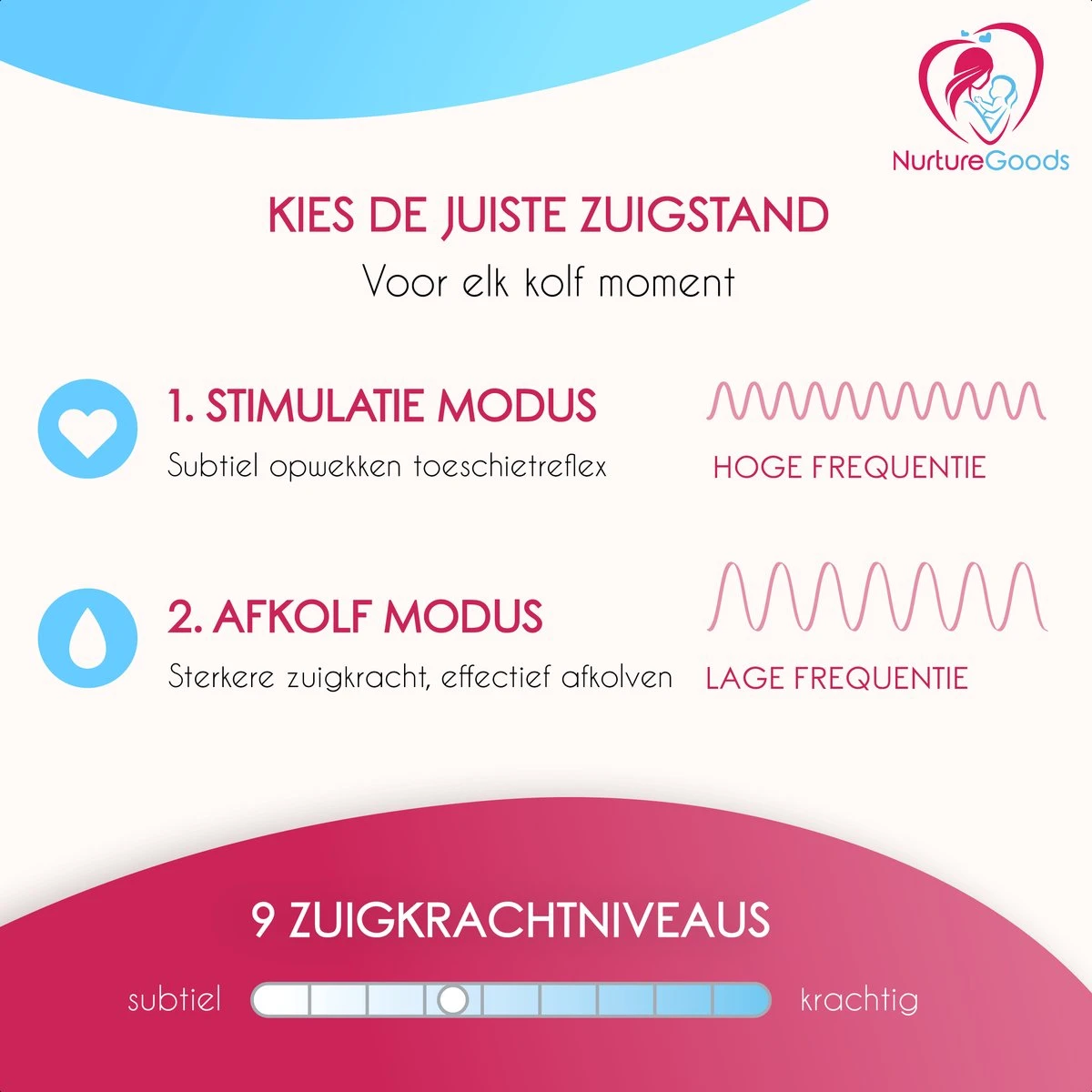 NurtureGoods Dual Efficace - Smart 3.0 - Tire-lait électrique Double Rechargeable - Comprend Un Biberon 2x180 Ml, Un Journal De Pompe Et Une Tétine 3 NurtureGoods Dual Efficace - Smart 3.0 - Tire-lait électrique Double Rechargeable - Comprend Un Biberon 2x180 Ml, Un Journal De Pompe Et Une Tétine – Image 3