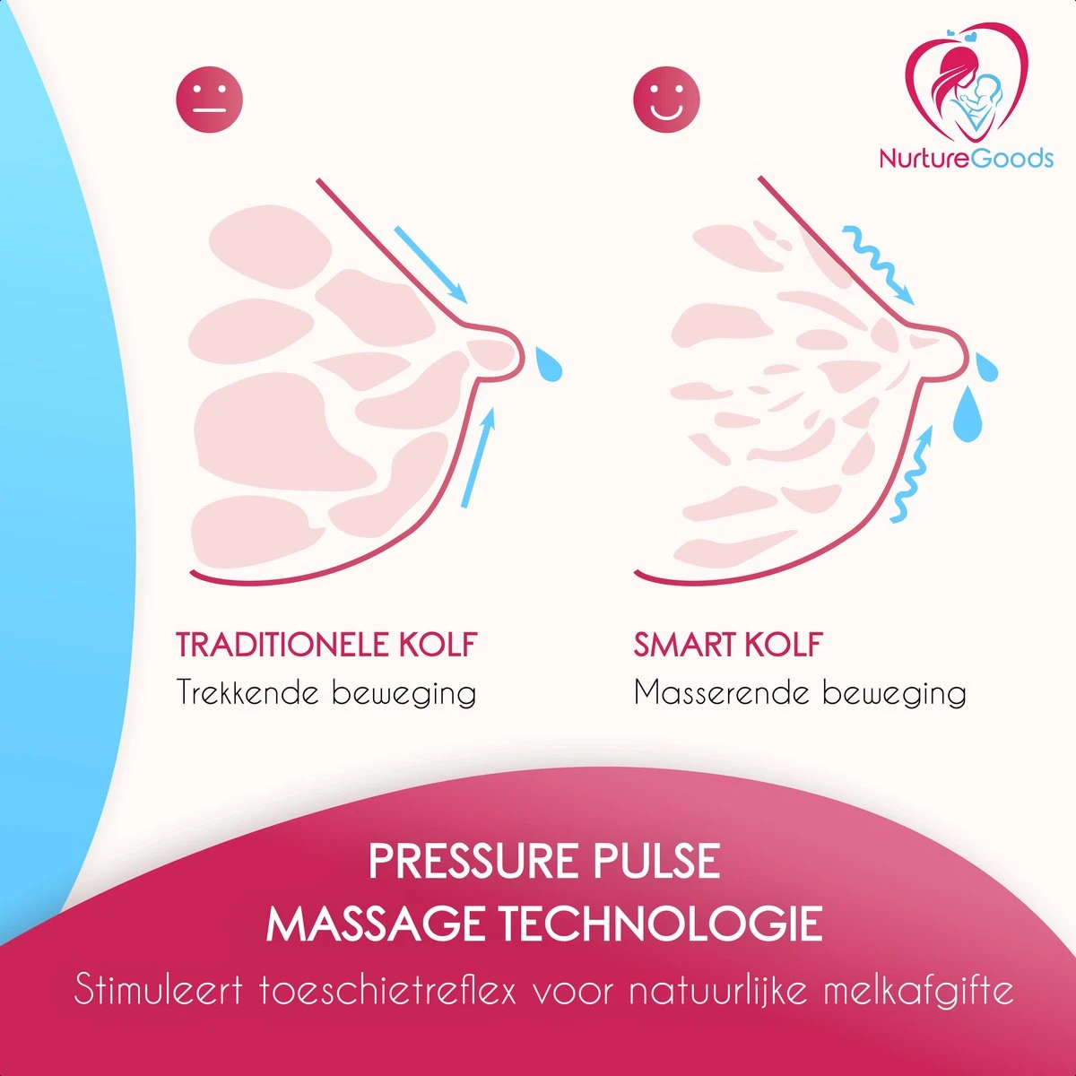 NurtureGoods Dual Efficace - Smart 3.0 - Tire-lait électrique Double Rechargeable - Comprend Un Biberon 2x180 Ml, Un Journal De Pompe Et Une Tétine 5 NurtureGoods Dual Efficace - Smart 3.0 - Tire-lait électrique Double Rechargeable - Comprend Un Biberon 2x180 Ml, Un Journal De Pompe Et Une Tétine – Image 5