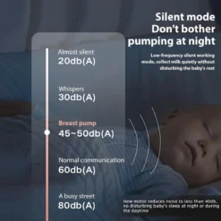 DrPhone BP2 - Tire-lait Automatique Avec Batterie - Sans BPA - Mains Libres - Puissance D'aspiration Réglable - Super Silencieux - Fonction Massage - Hygiénique - Wit -Bébé Soldes Boutique 1200x1200 711