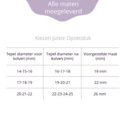 BELOOVD Mains Libres - Tire-Lait Electrique Sans Fil - Portable - Sans BPA - Rechargeable - Pompe Comfort Mains Libres - Elvie Alternatief 16 BELOOVD Mains Libres - Tire-Lait Electrique Sans Fil - Portable - Sans BPA - Rechargeable - Pompe Comfort Mains Libres - Elvie Alternatief -Bébé Soldes Boutique 1200x1200 727