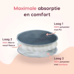 Coussinets D'allaitement - Compresses D'allaitement D'allaitement Lavables - Coussinets D'allaitement - Incl. Sac Et Sac De Rangement Pour Machine à Laver - Diamètre 12 Cm - 14 Pièces -Bébé Soldes Boutique 1200x1200 756