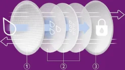 Coussinets D'allaitement Philips Avent - Paquet De 60 - Extra Minces Et Absorbants - Étanches - Support Respirant - Dessus En Nid D'abeille - 2 Bandes Adhésives - Emballées Individuellement - SCF254/61 -Bébé Soldes Boutique 1200x674 2