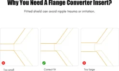 Réducteurs De Téterelle Youha - Réducteurs De Tire-lait électriques Sans Fil - Tire-lait - Sans BPA - 17mm 19mm 21mm - Allaitement - Lot De 3 Pièces -Bébé Soldes Boutique 1200x718