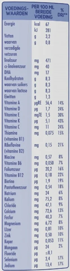 Little Steps Formule Standard 3 Biberons 10 Mois De Lait De Suite 2 Boîtes De 800 Grammes - Sans Huile De Palme 24 Little Steps Formule Standard 3 Biberons 10 Mois De Lait De Suite 2 Boîtes De 800 Grammes - Sans Huile De Palme -Bébé Soldes Boutique 313x1200