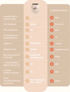 Tire-lait électrique Sans Fil - Mains Libres Et Portable - Sans BPA - Incl. 30 Sachets De Stockage De Lait Maternel Et Livre électronique Sur Allaitement -Bébé Soldes Boutique 914x1200 11