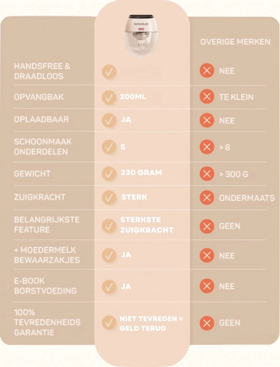 Tire-lait électrique Sans Fil - Mains Libres Et Portable - Sans BPA - 2 Pièces - Incl. 60 Sachets De Stockage De Lait Maternel Et Livre électronique Sur Allaitement 10 Tire-lait électrique Sans Fil - Mains Libres Et Portable - Sans BPA - 2 Pièces - Incl. 60 Sachets De Stockage De Lait Maternel Et Livre électronique Sur Allaitement – Image 10