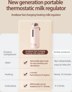 Handyworld - Chauffe-biberon - Chauffe-biberon - Chauffe-lait Portable Pour Bébé - Pour Voiture - Voyages - Chauffe- -Bébé Soldes Boutique 943x1200 1